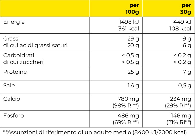 AperiFette Rosmarino Camoscio D Oro